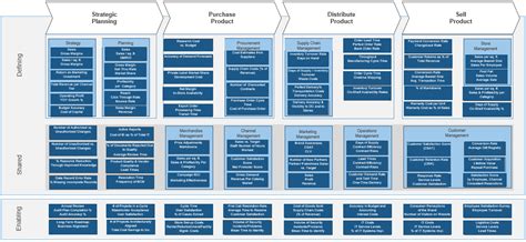 Retail Industry Business Reference Architecture Info Tech Research Group