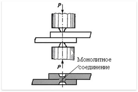 Холодная сварка: применение, разновидности, отзывы и обзоры