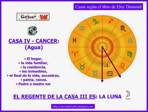 LA CASA DE LOS ANGELES: CASAS ASTROLOGICAS - RESUMEN