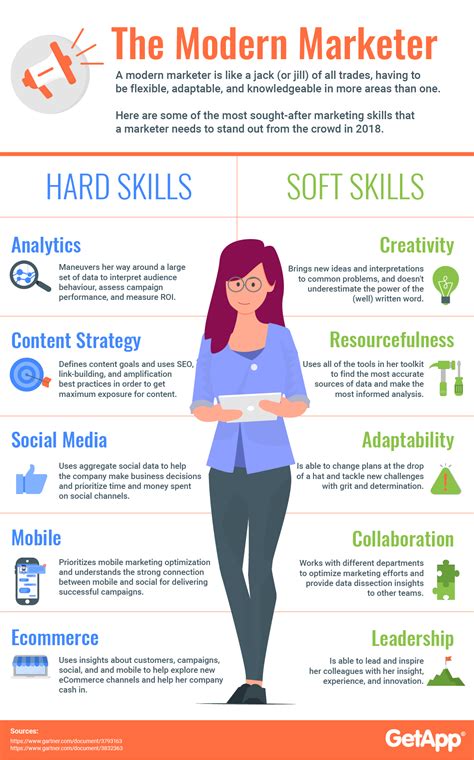 Marketing Skills