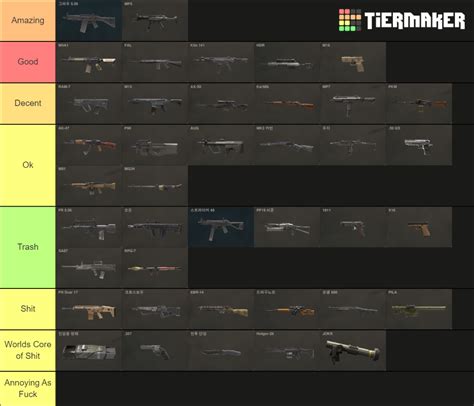 Create A Call Of Duty Modern Warfare Weapons Tier List Tiermaker Hot