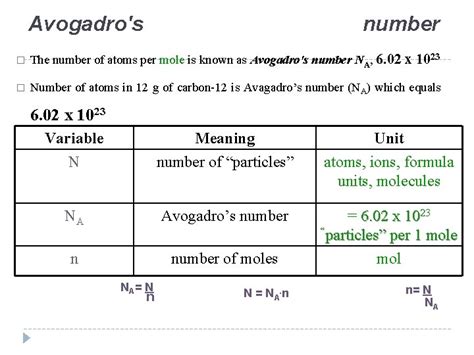 Mole And Avogadro S Number Explained