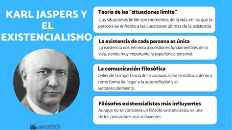 Karl Jaspers Y El Existencialismo Resumen