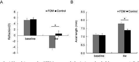 Figure From Comparative Proteome Analysis Of Form Deprivation Myopia