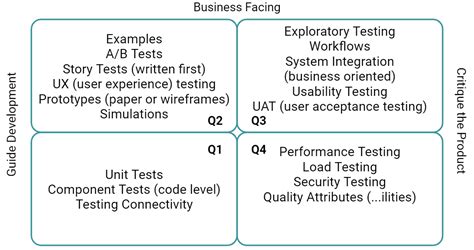 Testing In Agile Exactpro