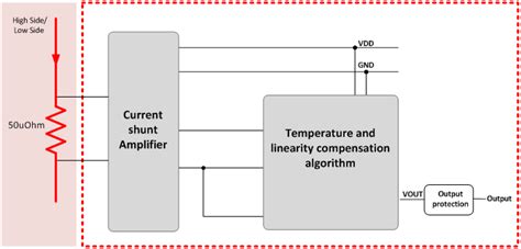 Understanding Current Sensing In HEV EV Batteries Automotive