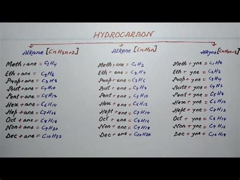 Naming Alkanes Alkenes And Alkynes PDF Alkene Carbon, 58% OFF