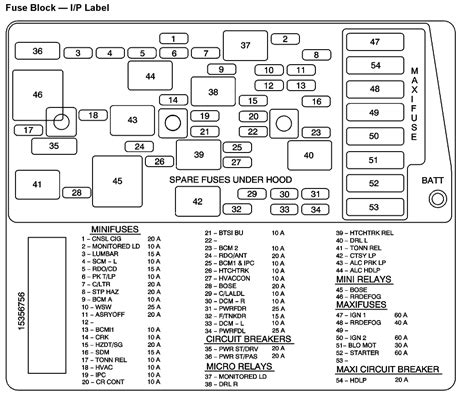 C8 Corvette Fuse Box Location