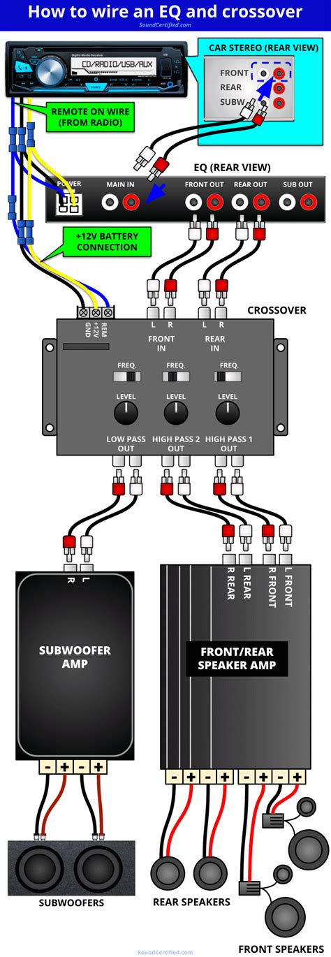 Diagram How To Connect Mixer Equalizer Crossover And Amplifi