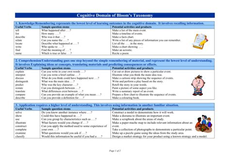 Cognitive Domain of Bloom's Taxonomy