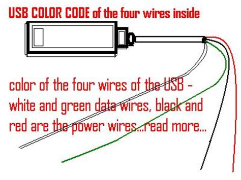 Usb Wire Color Code And The Four Wires Inside Usb Wiring Hubpages