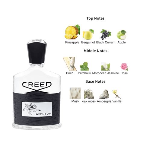 Aventus In 2024 Creed Perfume Best Fragrance For Men Fragrance