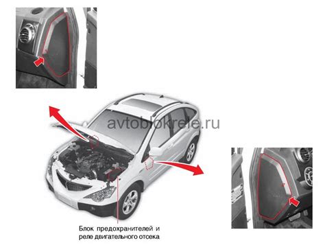 Предохранители и реле Ssangyong Actyon