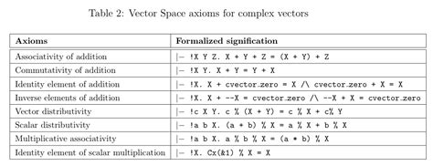 A HOL-Light Library for Vectors of Complex Numbers