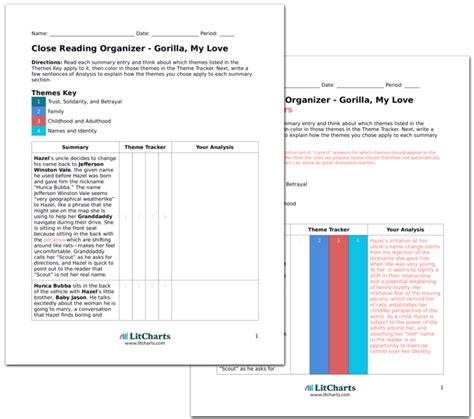 Gorilla My Love Summary Analysis LitCharts