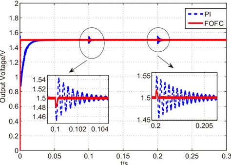 Figure 1 From Finite Time Output Feedback Control For DC DC Buck Power