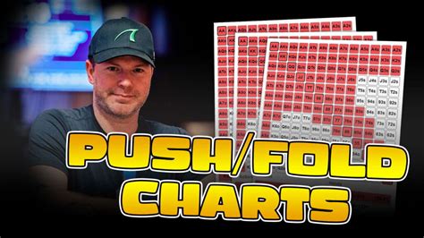 Push Fold Charts