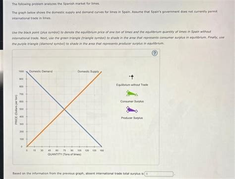 Solved The Following Problem Analyzes The Spanish Market For Chegg