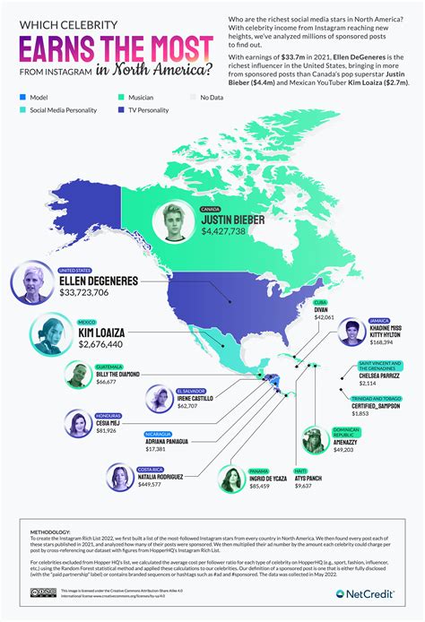 The Top Instagram Earners Globally And From Every Country Netcredit Blog