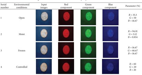 Table From A Robust Machine Vision Algorithm Development For Quality