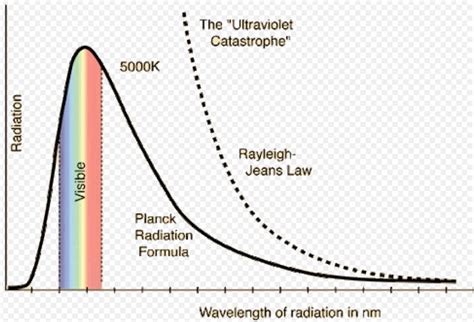 Blackbody Radiation Spectrum Section B Notes Teachmint