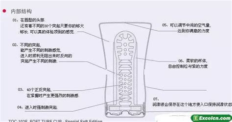 飞机杯使用方法及清洁保养 美咻咻两性情趣学院