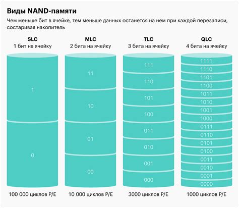 Как выбрать SSD для ноутбука и компьютера: гайд по видам и параметрам ...
