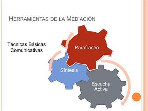 Proceso De Mediacion Ppt