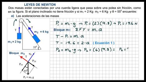 Pin En Física Dinámica