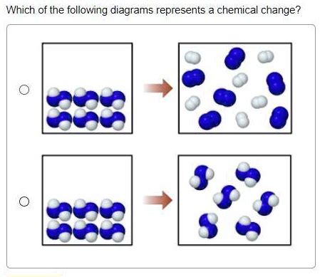 SOLVED: Which of the following diagrams represents chemical change?