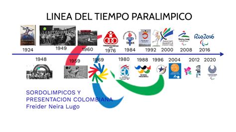 Linea De Tiempo Paralimpicos By Freider Neira Lugo On Prezi