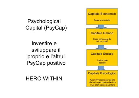 Psychological Capital Psycap A New Evidence Based Approach To Hr D