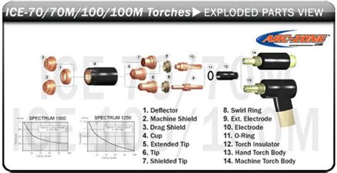 Miller Tig Torch Parts Diagram