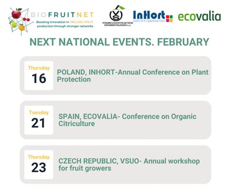 Upcoming Biofruitnet National Events Biofruitnet