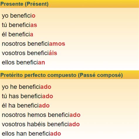 Espanol Unidad 1 Livre 2 Flashcards Quizlet