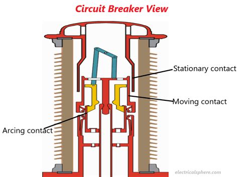 Circuit Breaker Working Principle And Methods Of Arc Extinction