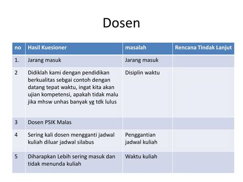 Contoh Kritik Dan Saran Untuk Dosen 49 Koleksi Gambar