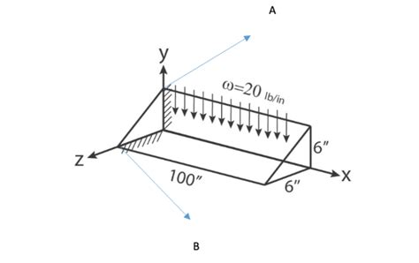 Solved Problem Pts A Cantilever Beam With Triangular Chegg