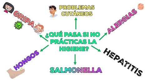 PRODUCTO 1 DEL MÓDULO 5 Diplomado de Vida Saludable HÁBITOS DE