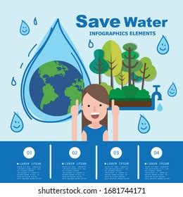 Save Water Infographic Template Ecology Concept Stock Vector Royalty