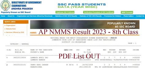 Ap Nmms Result 2024 Pdf {out} Bseap 8th Class Merit List