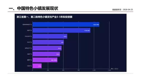 案例剖析特色小镇的商业模式及融资渠道飙马商业地产策划公司