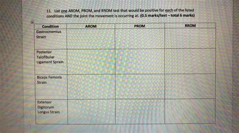 Solved List One Arom Prom And Rrom Test That Would Be Chegg