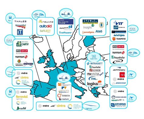 ITAINNOVA Ha Participado En Un Gran Proyecto Europeo Sobre Transporte