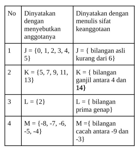 Detail Contoh Soal Himpunan Kosong Koleksi Nomer 45