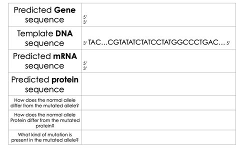 [GET ANSWER] Predicted Gene sequence Template DNA sequence Predicted ...