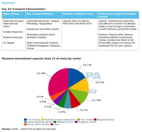 Ltb Report Aviation Cari Asean Research And Advocacy