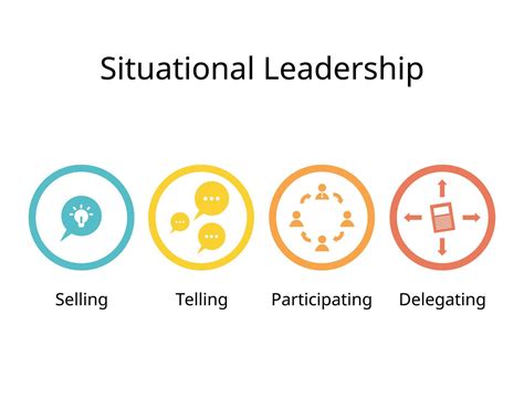 Team Selling Refers To The Practice Of 8