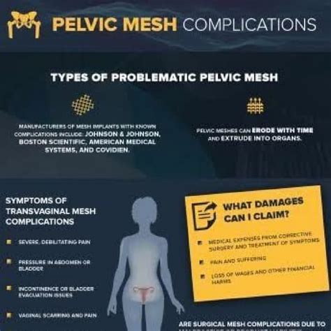 Pelvic Mesh Complications