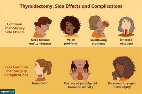 Rétablissement de la chirurgie de la thyroïde, effets secondaires et complications